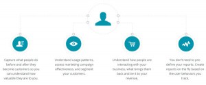 Kissmetrics 300x124 NAMS List Building Challenge: How to Discover Whos Lurking on Your Site