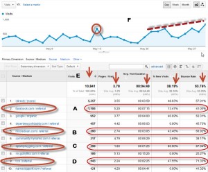 googleanalytics 300x248 NAMS List Building Challenge: How to Discover Whos Lurking on Your Site